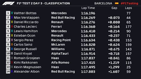 2020 f1 race results|2020 RACE RESULTS .